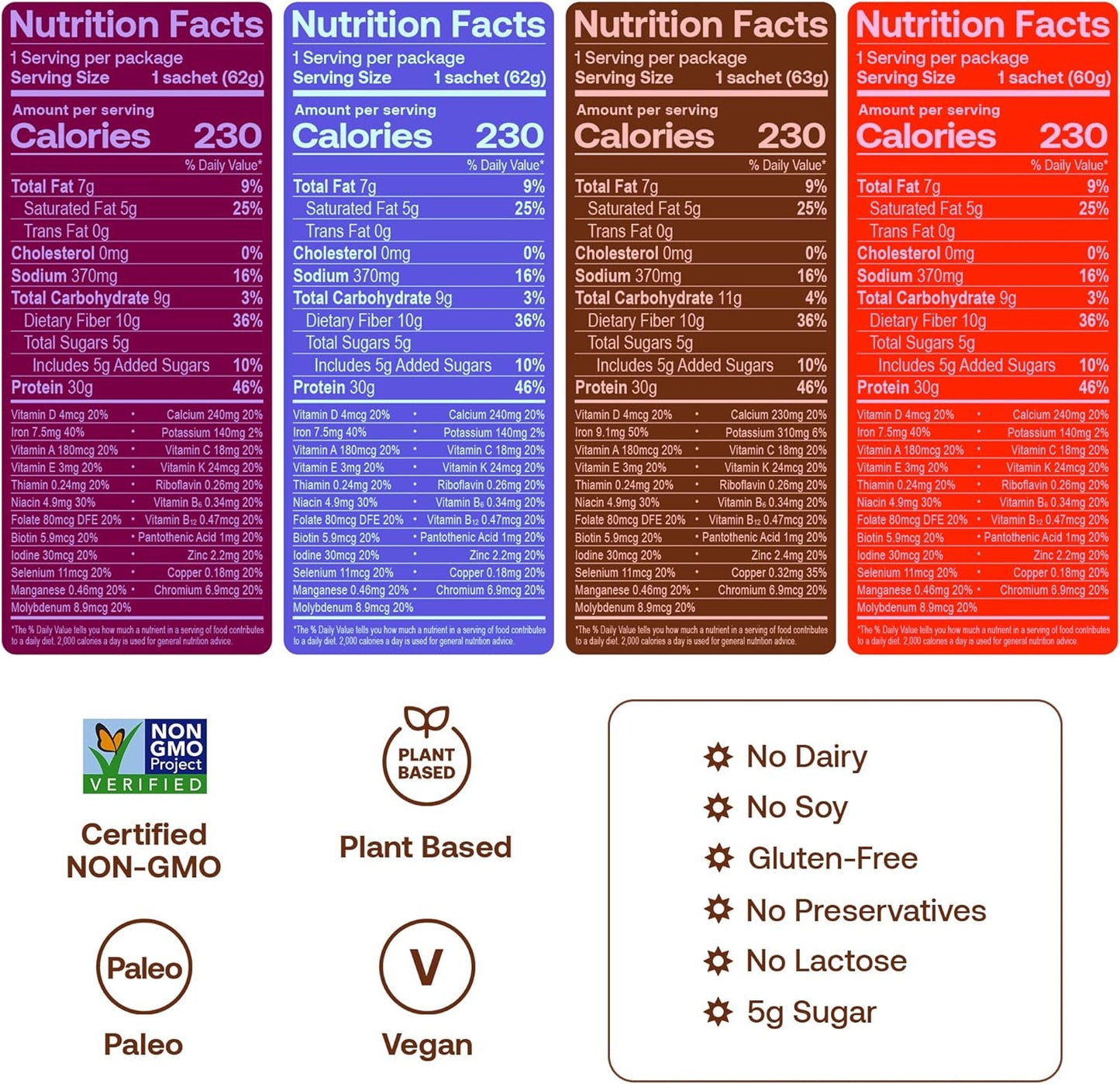 Happy Viking High-Protein + Fiber Meal 15 Servings